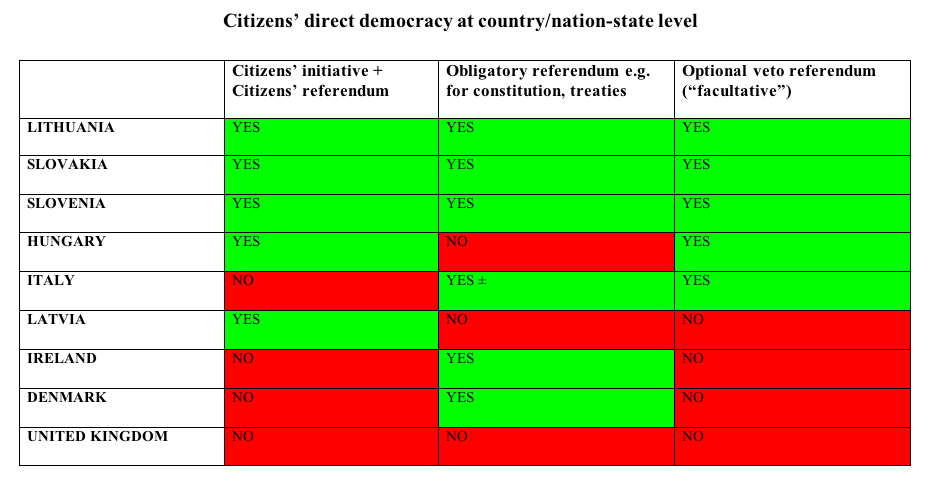 Democracy: UK compared with other countries